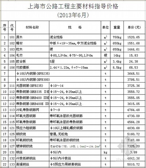 金线龟价格2016年价格资料下载-[上海]2013年6月公路工程材料价格信息（含机械台班价格）