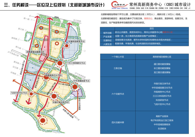 [江苏]常州高新商务中心CBD城市设计方案文本-屏幕快照 2018-11-02 上午11.08.20