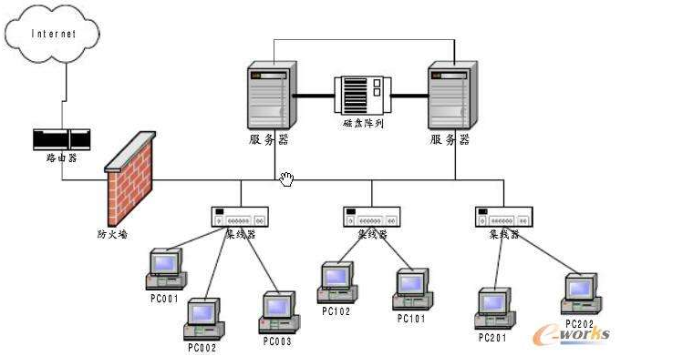 计算机网络系统施工技术资料下载-3COM计算机网络系统设计及施工方案