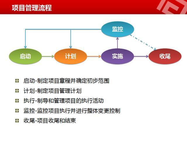 项目经理沟通管理计划资料下载-项目经理，一个完整的项目管理流程你做对了吗？收藏