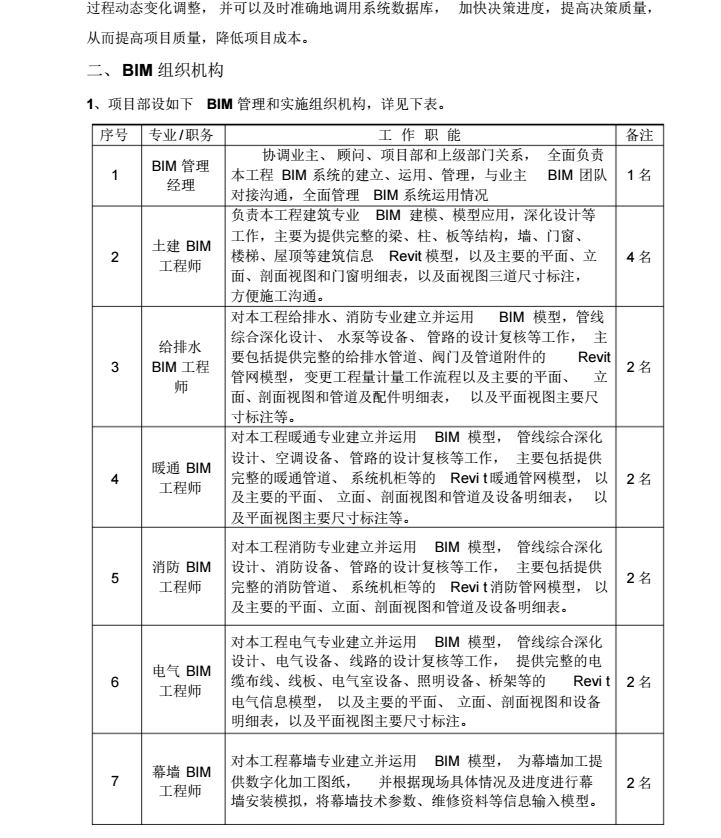 项目级BIM技术应用措施_3