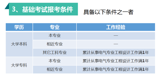 一张图懂注册电气工程师(入门篇)_15