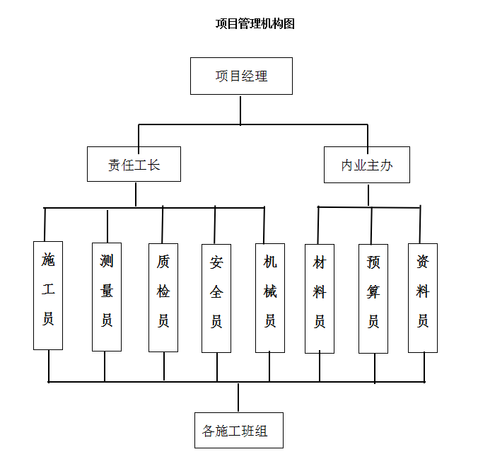 大学新建校区项目施工组织设计（投标文件）_3