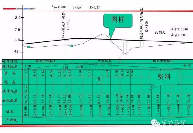 公路工程图纸详解_13