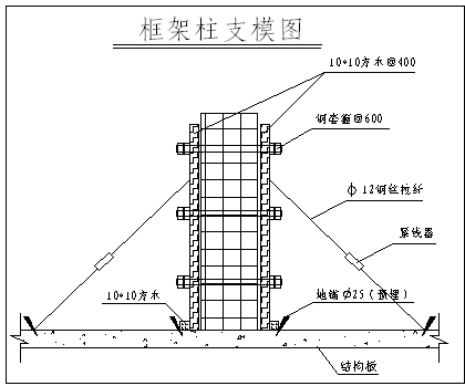 [郑州]棚户区施工总承包技术标（536页）-82柱支模图