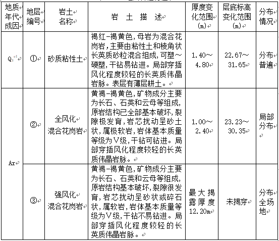 污水深基坑施工专项方案资料下载-消防水池深基坑开挖专项施工方案(专家论证)