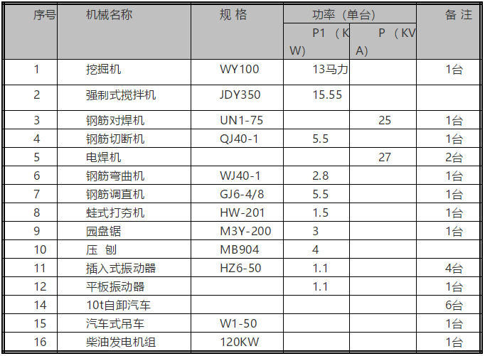 消防水池施工方案实例（值得收藏）_5