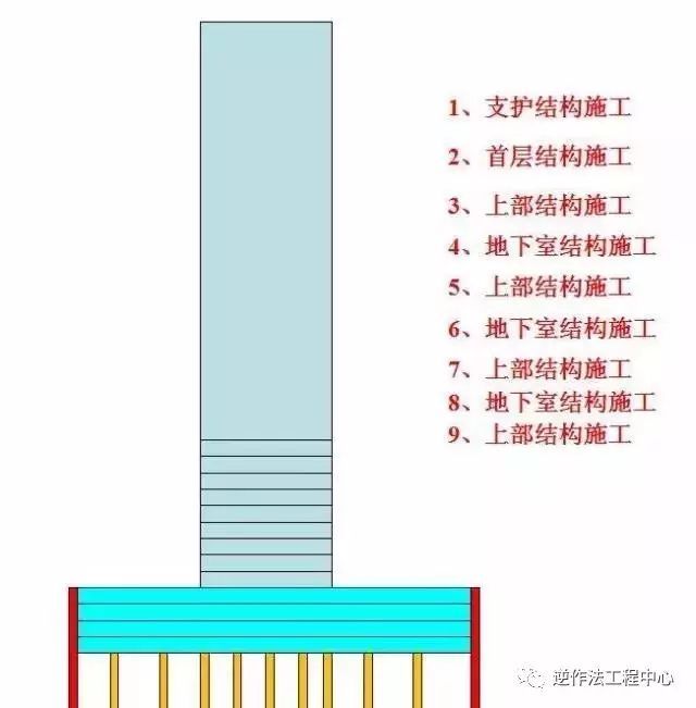 盘点那些炫酷的超高层建筑施工技术_4