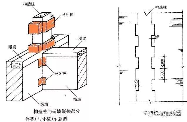 建筑工程工程量计算——混凝土工程量计算（附图解及计算公式）_2