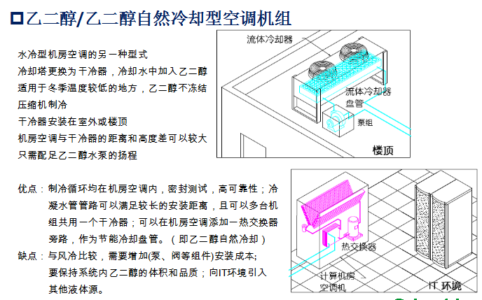 数据中心常用的制冷解决方案V1.1.1_5