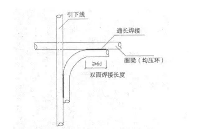 防雷施工中钢筋连接有哪些常见的误区，如何避免？_7