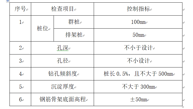 公路桥梁桩基施工方案Word版（共28页）_2