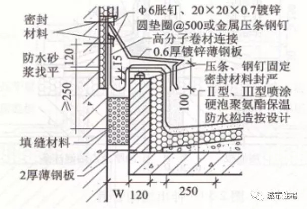 知名施工企业总结的屋面细部做法及控制要点_28