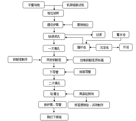 苏州园区某大厦基坑支护工程施工组织设计_4