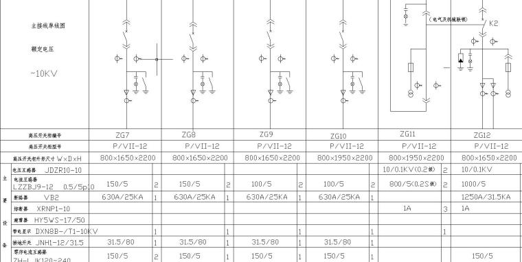 某大型医院高低压变配电所全套详图-高压一次接线图