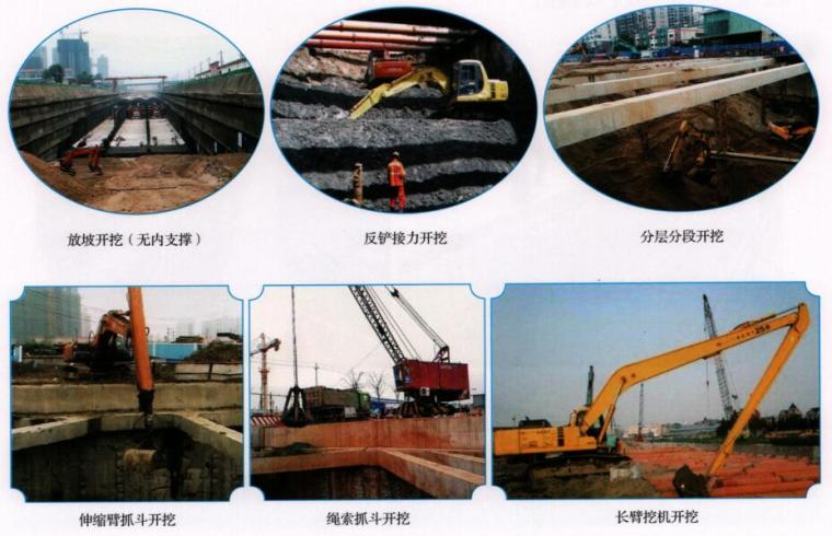 路桥项目施工工序质量标准化图集（隧道、桥梁、路基等）-基坑开挖