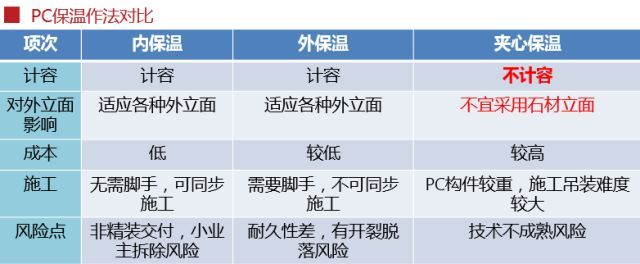 装配式建筑全过程讲解，非常全面了，推荐收藏！_24