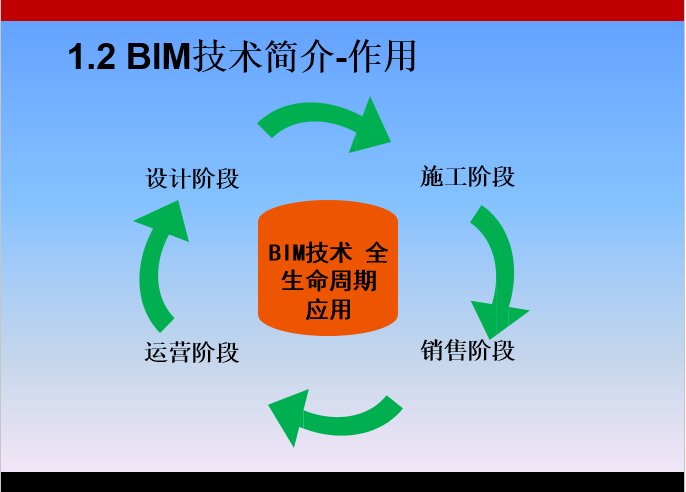 BIM技术实现之利器-Revit_5