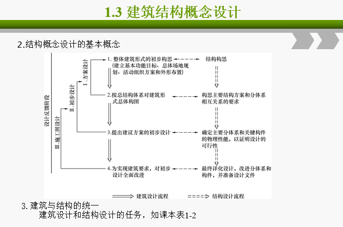 建筑结构课件_25