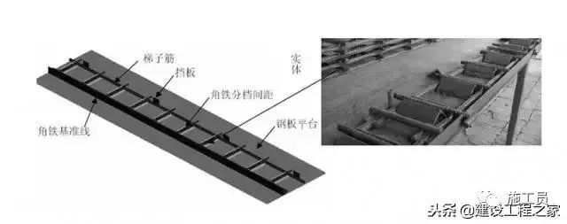 钢筋绑扎的具体施工，学学很实用！_5