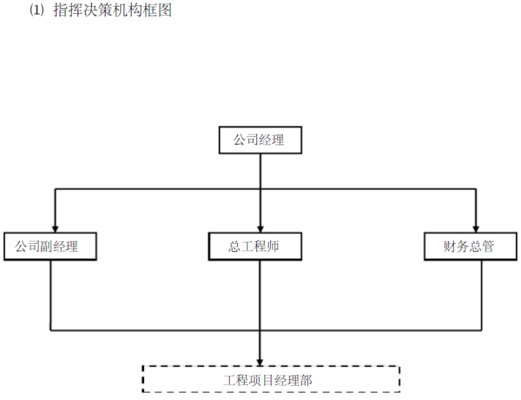 秦皇岛市海港区集中供热锅炉房二期工程室外供热管道施工组织设计_6