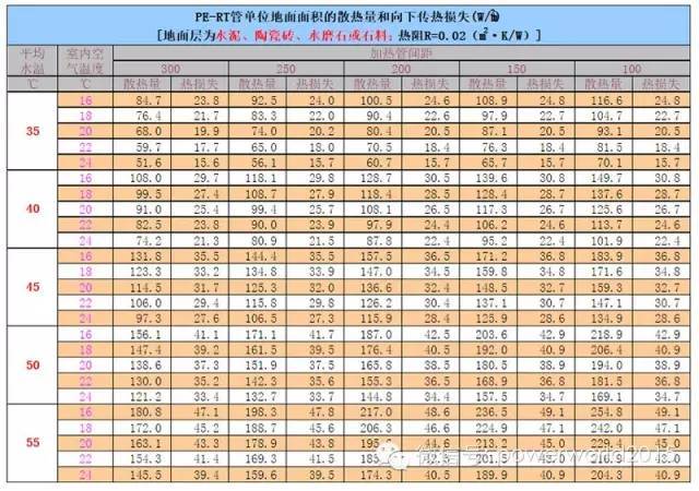 空气能采暖、制冷设计与应用，这一篇全搞定！_7