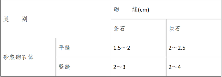 农田水利施工方案word版（共26页）_2