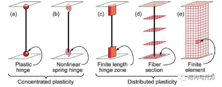 [OpenSees]基于改进IMK塑性铰模型的性能分析_3