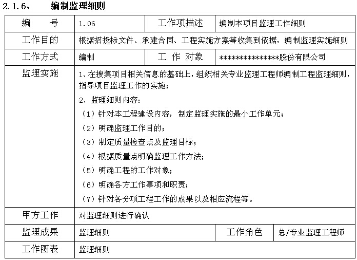 旅游中心建设项目监理验收文档（171页，表格丰富）-编制监理细则