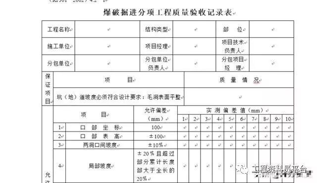 分项工程质量验收记录表_2