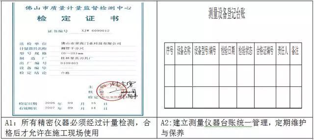 测量放线施工标准化做法图册，精细到每一步！_2