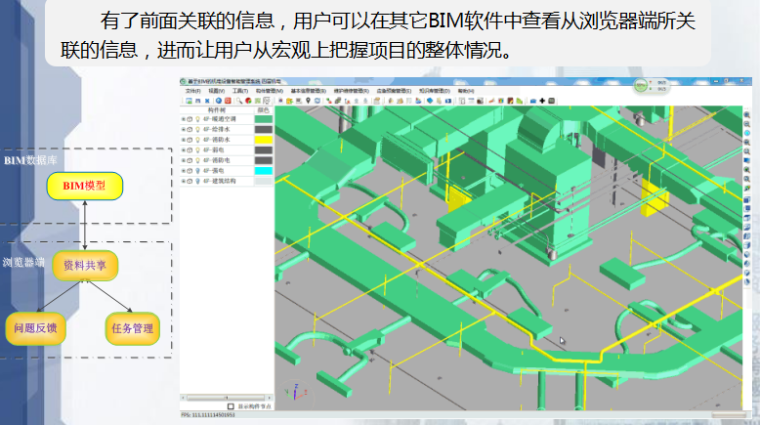 BIM技术宣讲及项目案例（图文并茂，案例分析）-基于BIM的业务流程管理—信息共享