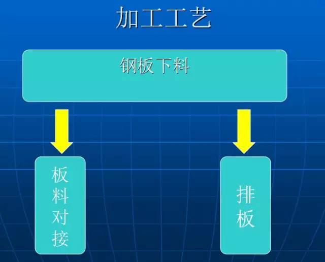 钢结构厂房(理论与实践相结合)_11