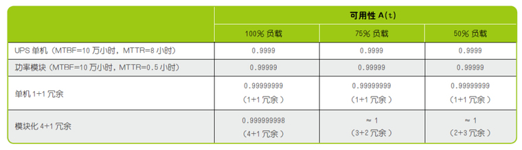 UPS计算方案分析（容量选用+电池数量+电池架高度计算等等）-6.jpg