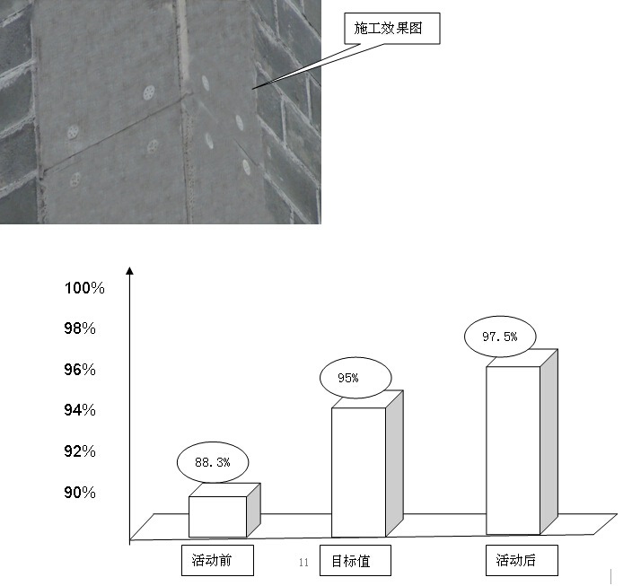 提高结构与保温一体化EPC外模板施工质量-活动效果