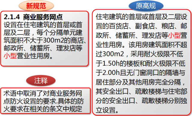 新消防规范的99处重大变动，不清楚？就等着反复改图吧！_19