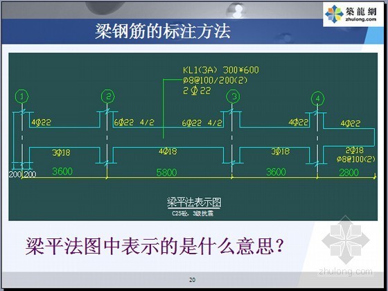 11G101-1平法识图与钢筋工程量计算图解精讲(实例解析 230页)-梁钢筋的标注方法 