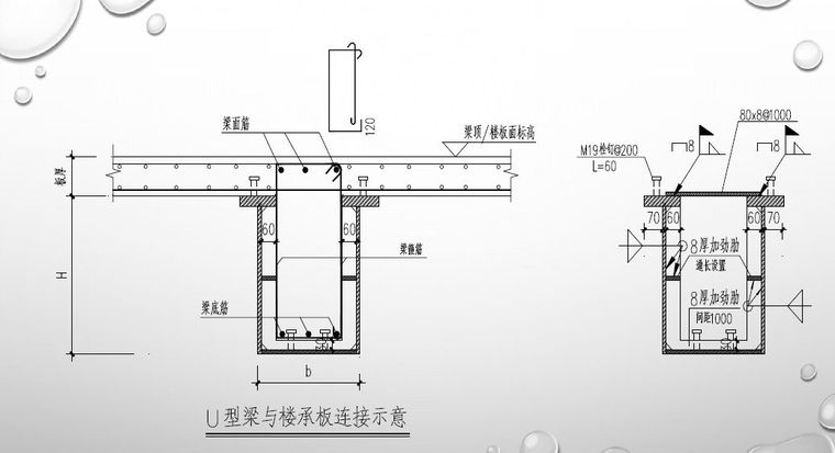 钢-混凝土组合结构设计规范》的特点和新内容_8