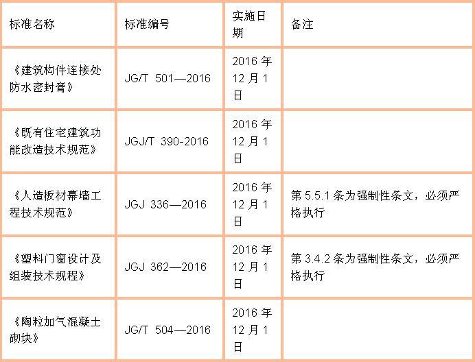 天津保温防水资料下载-2016年7月建筑防水行业大事记（政策篇）