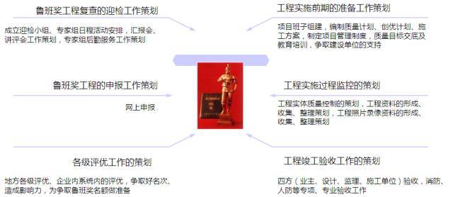 工程项目管理策划——不可轻视！_4