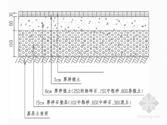 透水型生态砼护坡资料下载-浅谈防洪工程的生态护坡