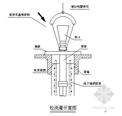 [江苏]地铁中间风井深基坑开挖支护施工组织设计- 