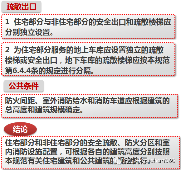 新消防规范的99处重大变动，不清楚？就等着反复改图吧！_61