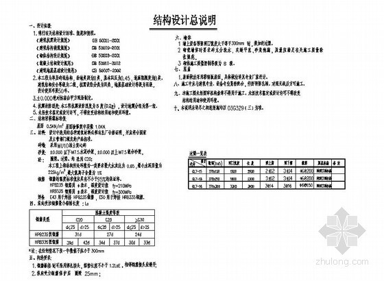 单层砖混办公资料下载-某场单层砖混办公用房结构设计说明