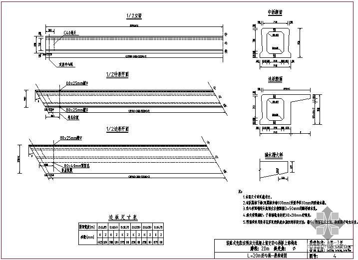 先张法预应力的相关资料下载-装配式先张法预应力混凝土简支空心板桥（先简支后桥面连续）上部构造通用图（跨径20m、公路-Ⅰ级、1m