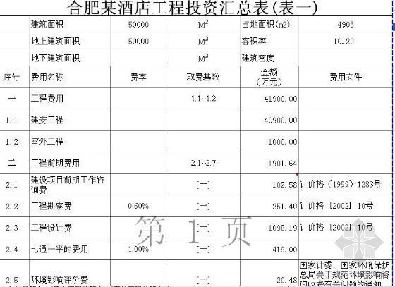 合肥竣工图资料下载-合肥某酒店投资估算表