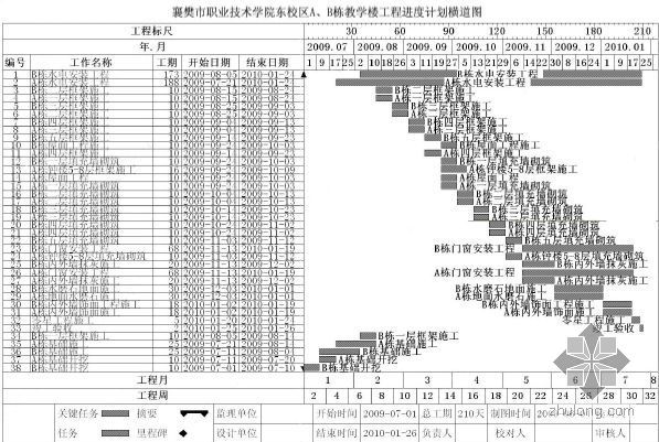 湖北某大学教学楼施工组织设计（框架结构）- 