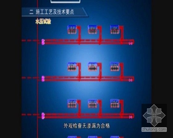 建筑工程设备安装及室内燃气管道工程标准化施工工艺视频动画演示（76分钟）-外观检查无渗漏为合格