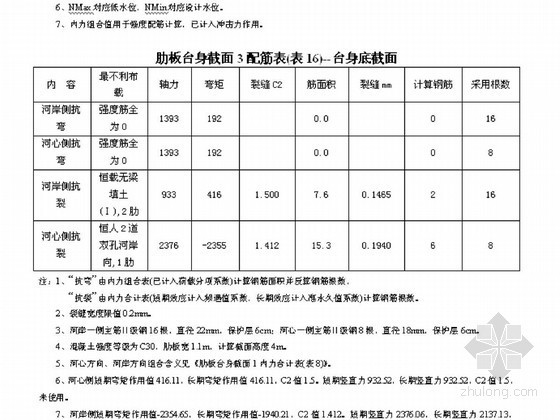 桥梁上部结构、下部结构计算书（121页）-截面配筋表