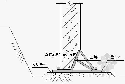 沟槽排水降水资料下载-[上海]沉井施工方案（降水 排水）